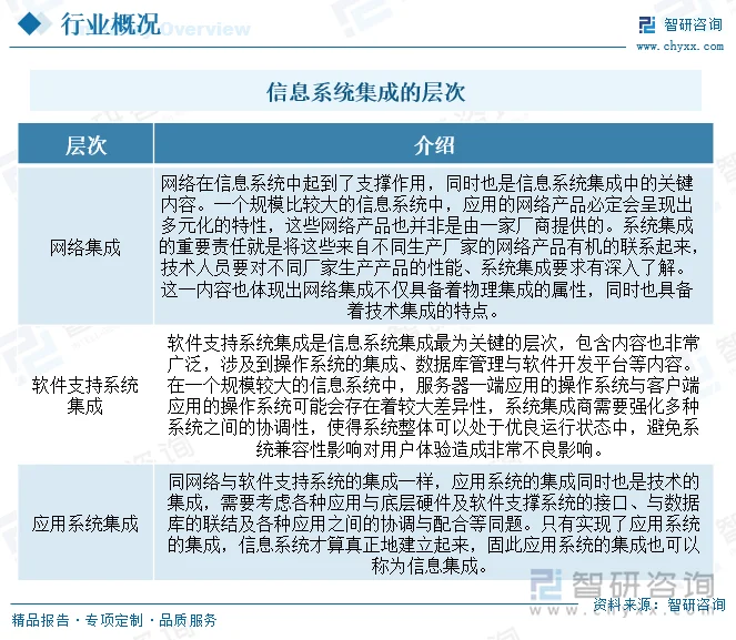 企业管理系统定制:打造高效运营的秘钥