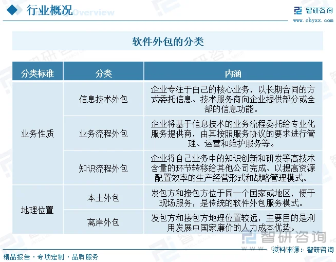 信息系统集成:打造智慧企业核心竞争力的力量