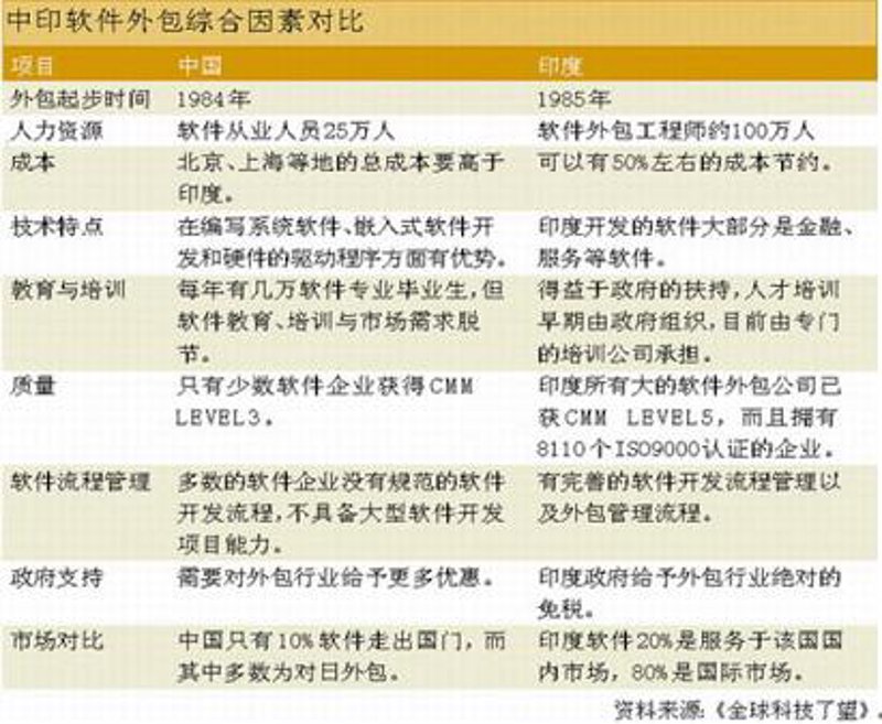 OA办公系统开发：构建未来工作模式的新引擎
