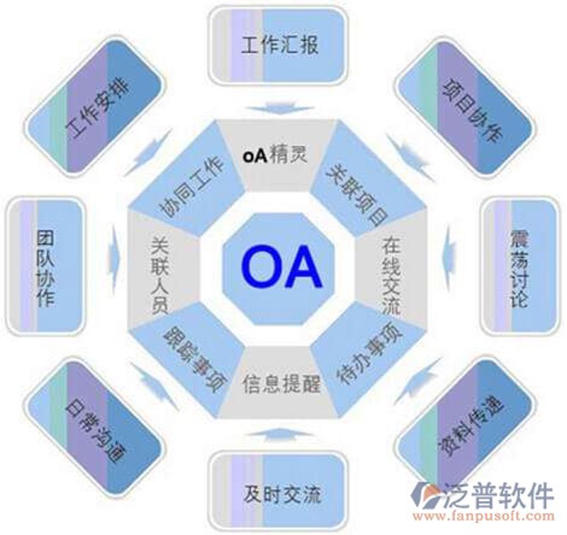 OA办公系统开发：让企业运营更上一层楼
