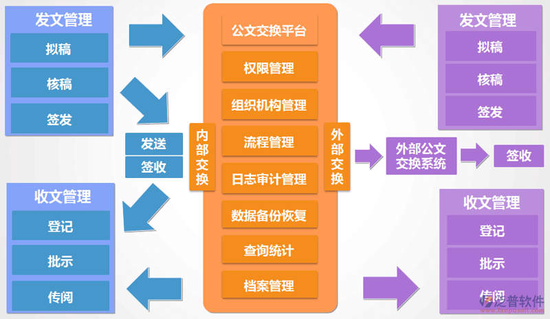 企业管理系统定制：助力企业发展驶入快车道